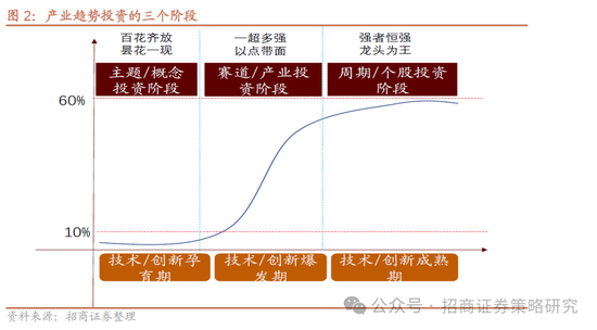 招商策略：并非2015，AI＋行情演绎到哪个阶段了？ 第3张