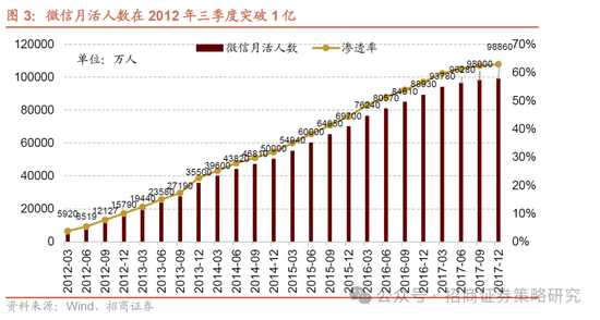 招商策略：并非2015，AI＋行情演绎到哪个阶段了？ 第4张