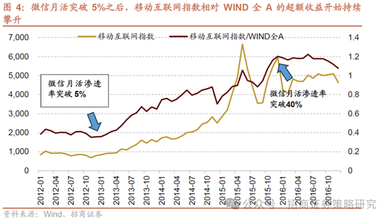 招商策略：并非2015，AI＋行情演绎到哪个阶段了？ 第5张