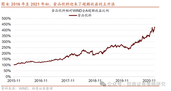 招商策略：并非2015，AI＋行情演绎到哪个阶段了？ 第7张