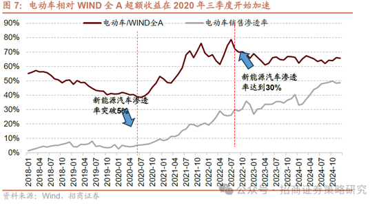 招商策略：并非2015，AI＋行情演绎到哪个阶段了？ 第8张