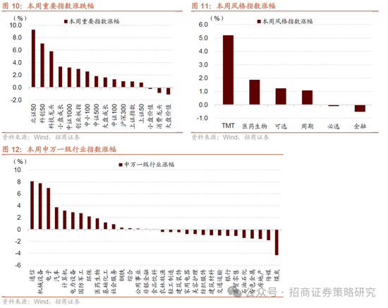 招商策略：并非2015，AI＋行情演绎到哪个阶段了？ 第11张