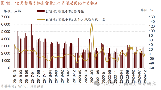 招商策略：并非2015，AI＋行情演绎到哪个阶段了？ 第12张