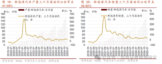 招商策略：并非2015，AI＋行情演绎到哪个阶段了？ 第17张