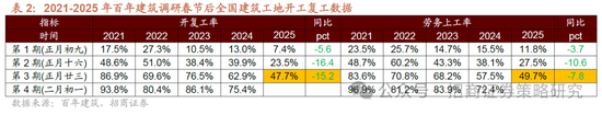 招商策略：并非2015，AI＋行情演绎到哪个阶段了？ 第19张
