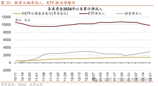 招商策略：并非2015，AI＋行情演绎到哪个阶段了？ 第22张