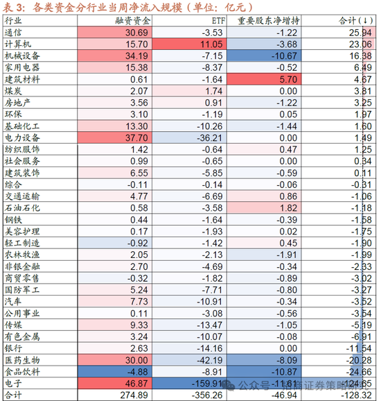 招商策略：并非2015，AI＋行情演绎到哪个阶段了？ 第23张