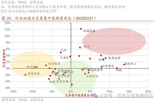 招商策略：并非2015，AI＋行情演绎到哪个阶段了？ 第24张