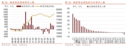 招商策略：并非2015，AI＋行情演绎到哪个阶段了？ 第26张