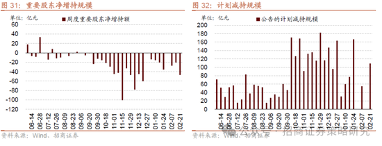 招商策略：并非2015，AI＋行情演绎到哪个阶段了？ 第27张