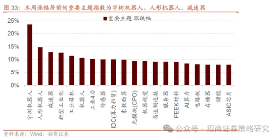 招商策略：并非2015，AI＋行情演绎到哪个阶段了？ 第28张