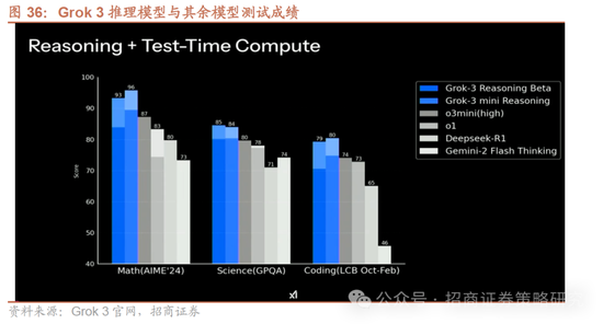 招商策略：并非2015，AI＋行情演绎到哪个阶段了？ 第31张