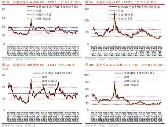 招商策略：并非2015，AI＋行情演绎到哪个阶段了？ 第32张