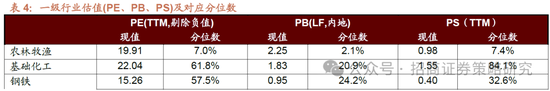 招商策略：并非2015，AI＋行情演绎到哪个阶段了？ 第33张