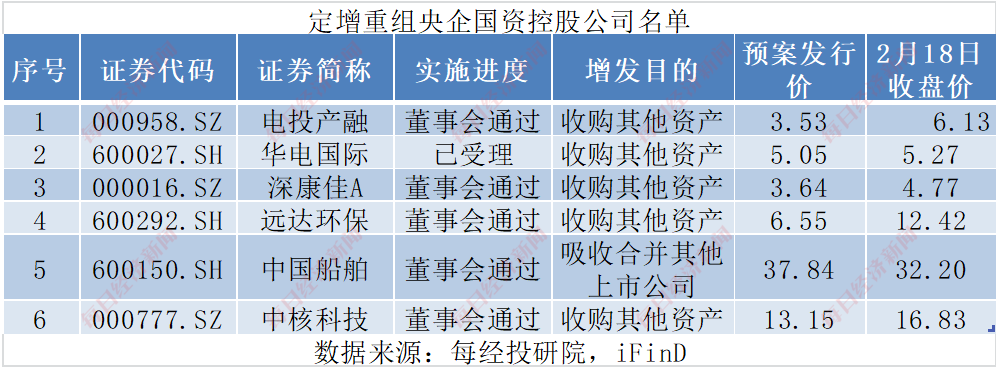 并购重组迈入“黄金时代”！2024年以来四成央国企上市公司涉资产重组，股价最高涨超2倍！重组的热门方向有这些（附名单） 第2张