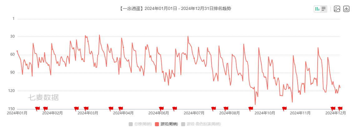 吉比特广州团队遭部分裁撤 游戏产品“青黄不接” 战略转舵后能否交出满意答卷？ 第4张
