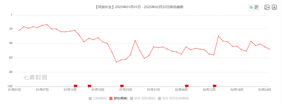吉比特广州团队遭部分裁撤 游戏产品“青黄不接” 战略转舵后能否交出满意答卷？ 第6张