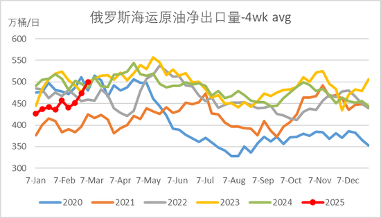 原油：能破前低吗？ 第7张