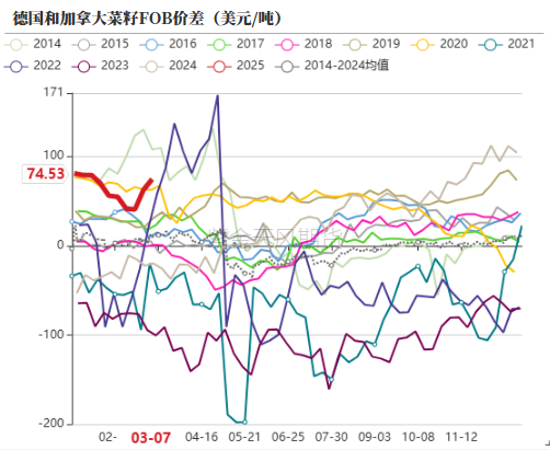 油脂：2月棕榈报告偏空，印度采购回升 第10张