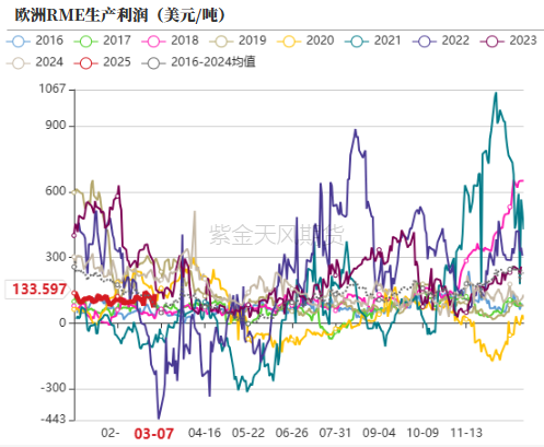 油脂：2月棕榈报告偏空，印度采购回升 第28张