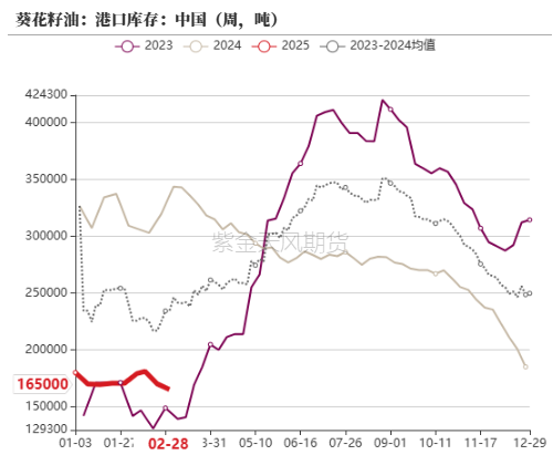 油脂：2月棕榈报告偏空，印度采购回升 第33张