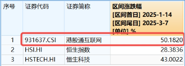 强势反攻！港股终结五连跌，港股互联网ETF（513770）冲高4%，机构：港股估值仍低于全球大部分股指 第3张