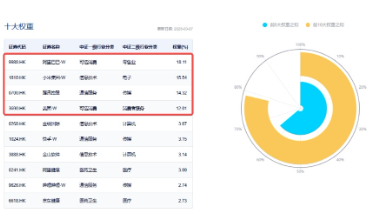强势反攻！港股终结五连跌，港股互联网ETF（513770）冲高4%，机构：港股估值仍低于全球大部分股指 第5张