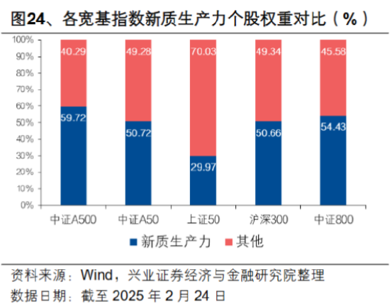 中长期资金加速入市，哪类资产更受青睐？ 第3张