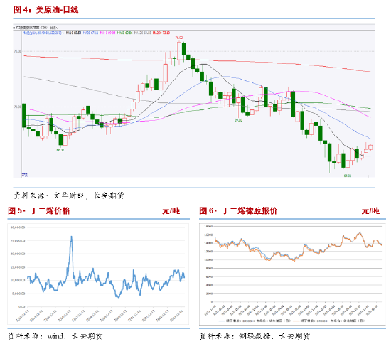 长安期货刘娜：基本面未有明显亮点 合成橡胶宽幅震荡 第5张