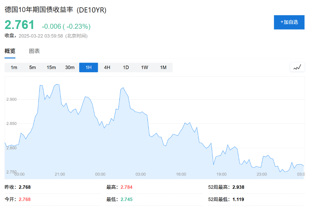 德国“不惜一切”了，欧洲要重新武装了，欧债危机也来了？ 第1张