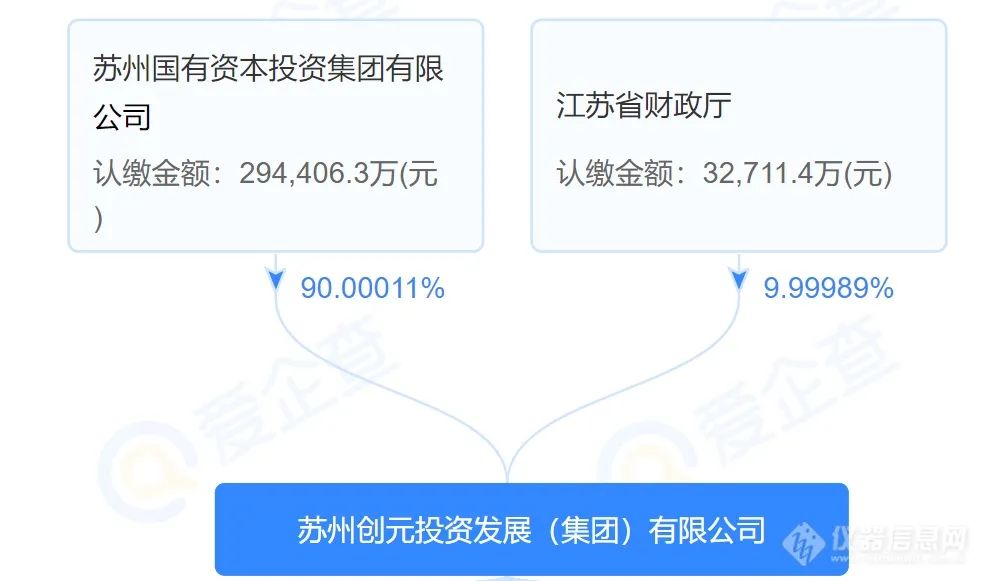 苏州市检测认证集团有限公司成立！整合纤检院、质检院及计量院，注册资本10亿 第4张