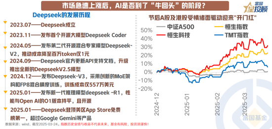 8幅图 看懂产业趋势中“牛回头”的共性规律！ 第1张