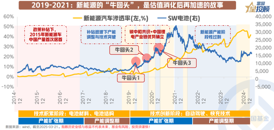 8幅图 看懂产业趋势中“牛回头”的共性规律！ 第5张