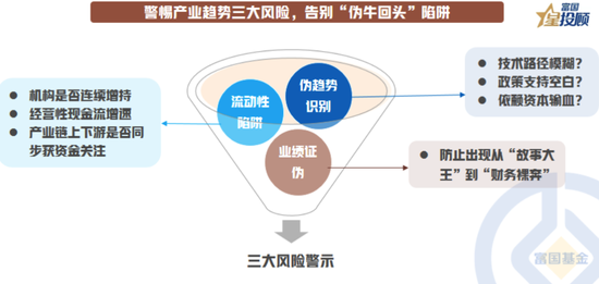 8幅图 看懂产业趋势中“牛回头”的共性规律！ 第7张