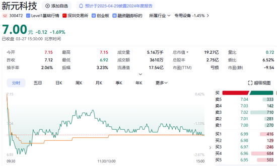 300472，突发！被证监会立案 第3张