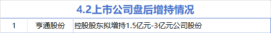 4月2日增减持汇总：亨通股份增持 骏鼎达等9股减持（表） 第1张