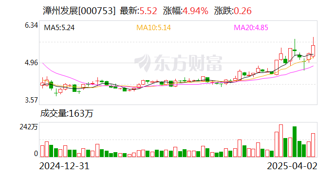 漳州发展：目前公司没有涉及深海经济的计划 第1张