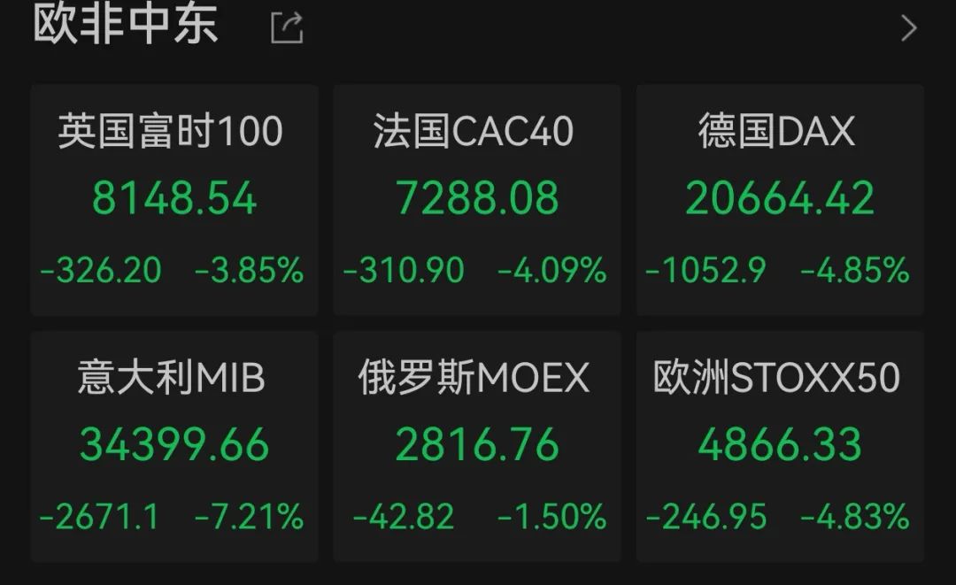 突然跳水！道指期货跌逾千点 第3张