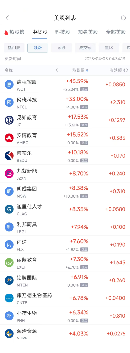周五热门中概股悉数下跌 纳指金龙指数暴跌8.9%，阿里巴巴跌9.9% 第1张