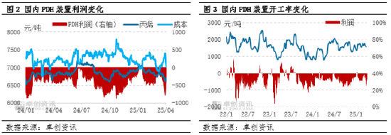 【市场观察·LPG】中国对美国反制对LPG市场影响 第4张