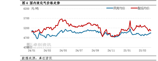 【市场观察·LPG】中国对美国反制对LPG市场影响 第5张