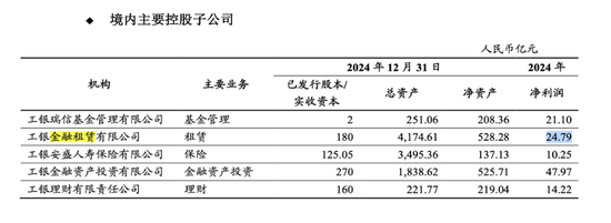 银行系金租"强者恒强"：交银金租再次登顶 梯队格局更加明显 第2张