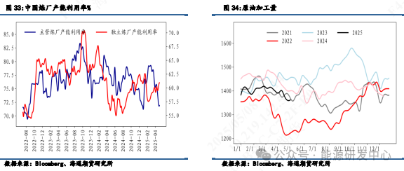 【原油周度数据追踪】超预期去库数据偏利好 第13张