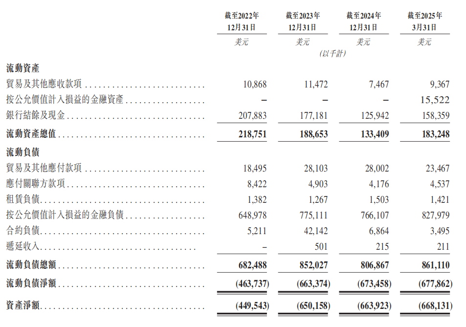 三年累亏4.5亿美元，英矽智能超90%营收依赖前五大客户 第3张