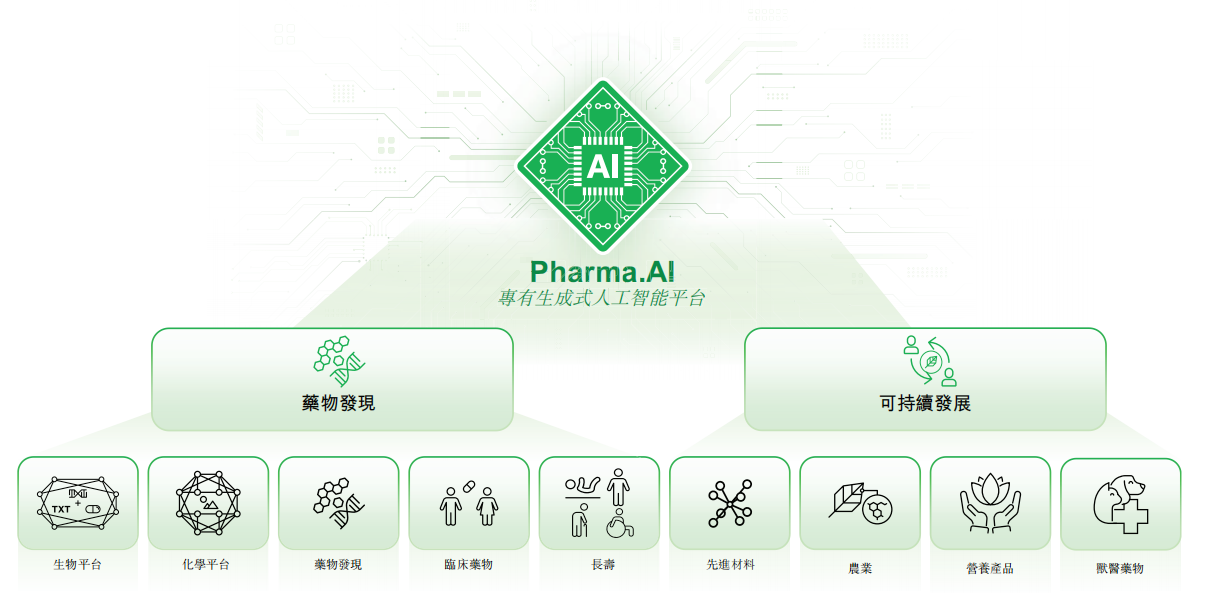 三年累亏4.5亿美元，英矽智能超90%营收依赖前五大客户 第4张