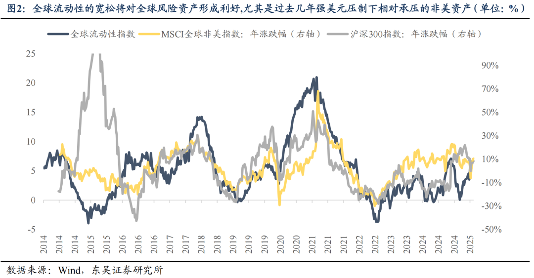 东吴证券：6月或是新一轮东升西落交易的起点 关注AI大模型、人形机器人等 第2张
