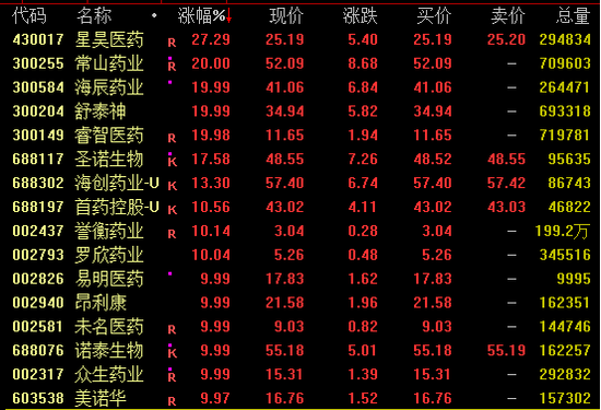 中国资产爆发！这一指数，技术性牛市！ 第2张