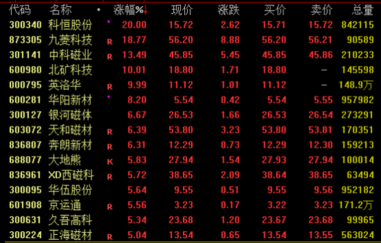 中国资产爆发！这一指数，技术性牛市！ 第3张