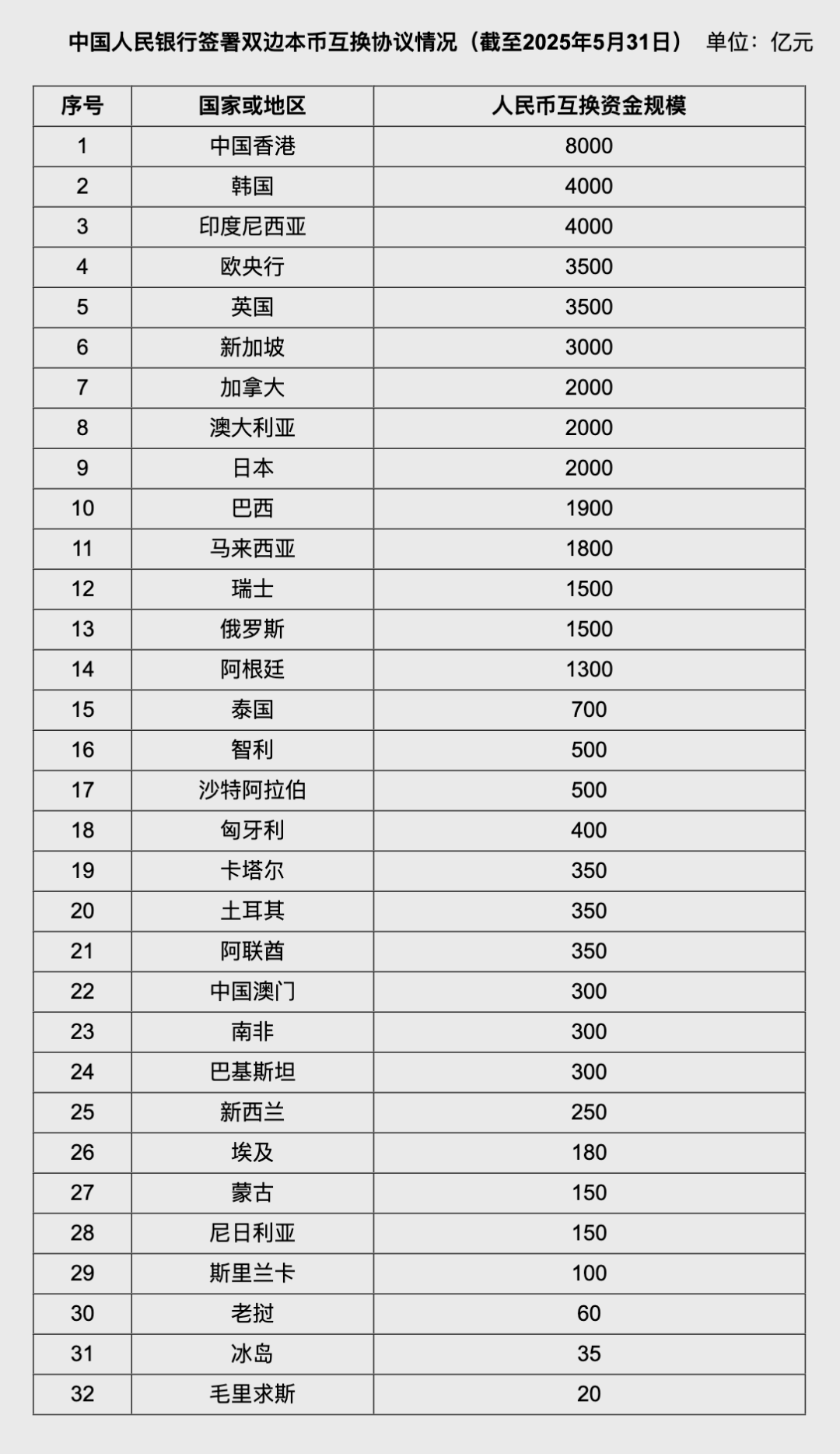 人民币大消息！中国土耳其双边本币互换协议续签 第1张