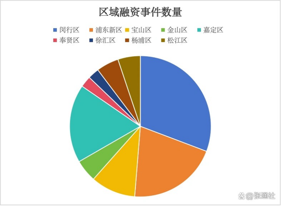 除了六国企五小龙，上海低空经济手握至少三张王牌 第5张